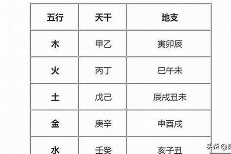 五行缺木补木的字大全