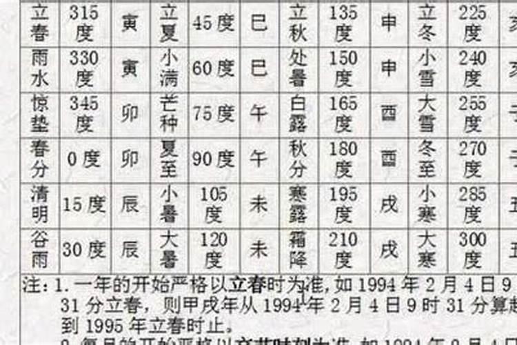 子平八字好学吗