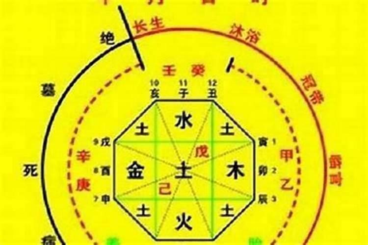 生辰八字怎么推算五行的