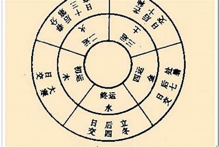 五行中缺两行的八字好吗