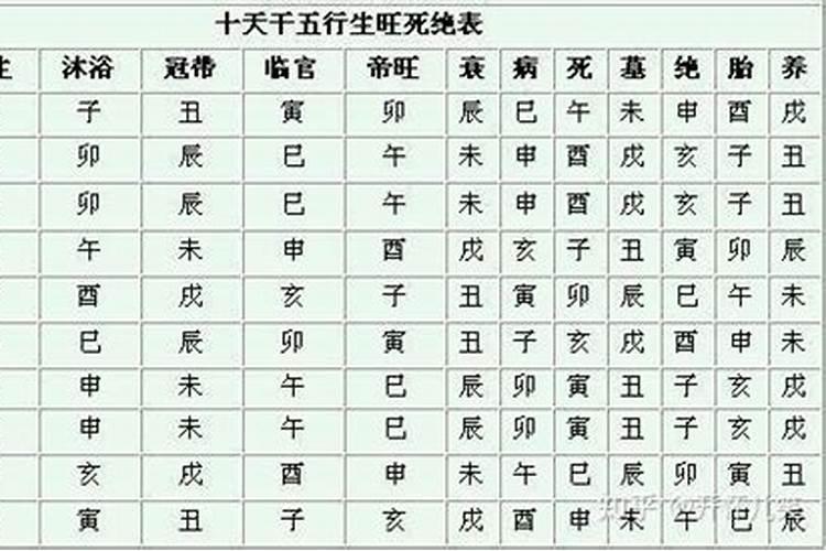 八字怎么看禄在哪里