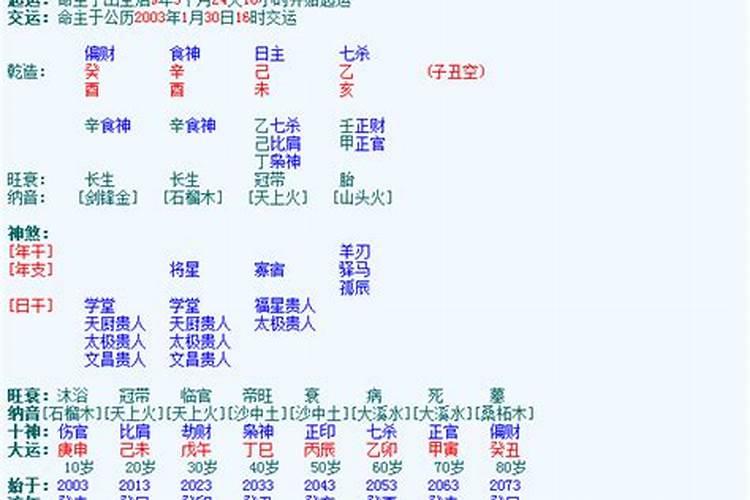 八字排盘四柱排盘元亨利