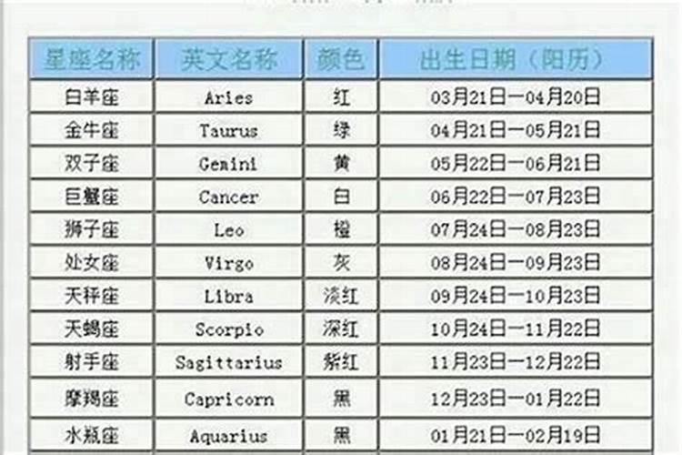 一月份的星座是什么