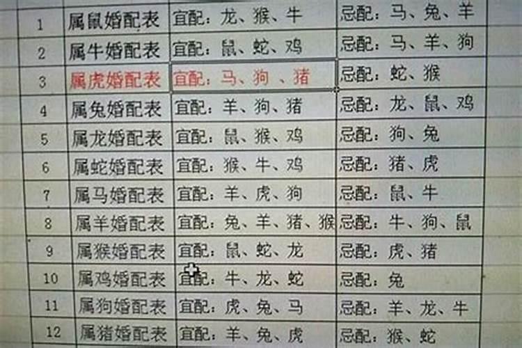 94年属相狗与什么属相最相配