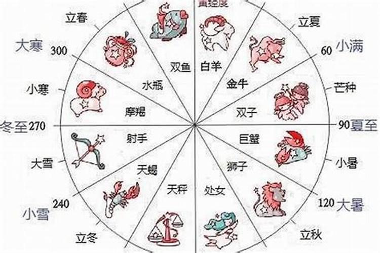 2月生的是什么星座