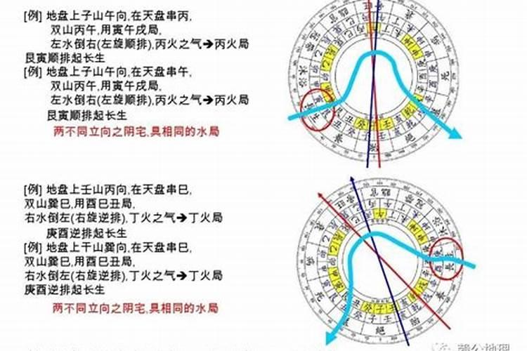 阴宅三合风水操作方法