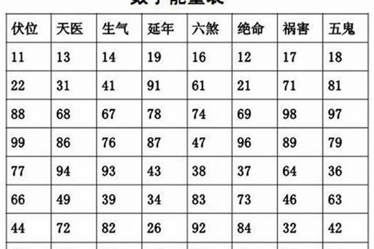 风水号手机号