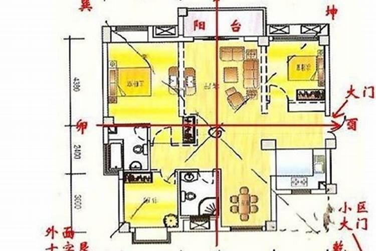 房子风水学入门知识