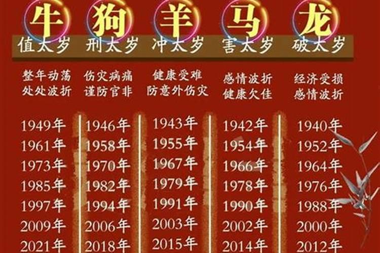 2021年财运最好的生肖