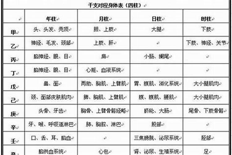 四柱五行断病