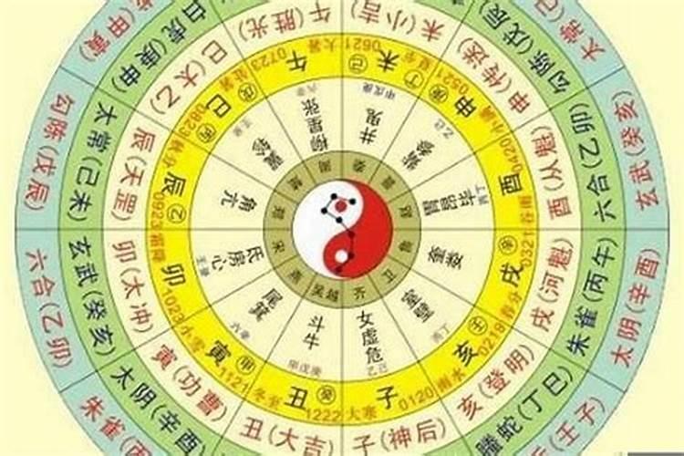 怎样根据出生年月日时查八字命理