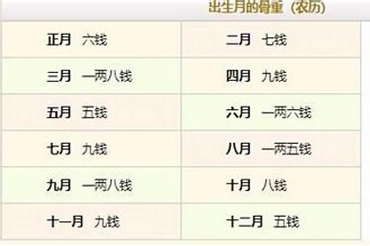 算命免费生辰八字几斤几两