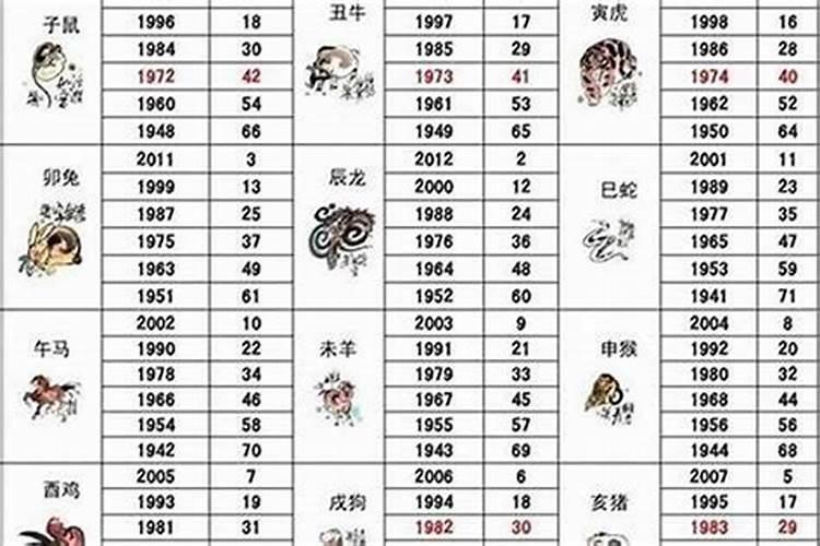 属羊的出生年表
