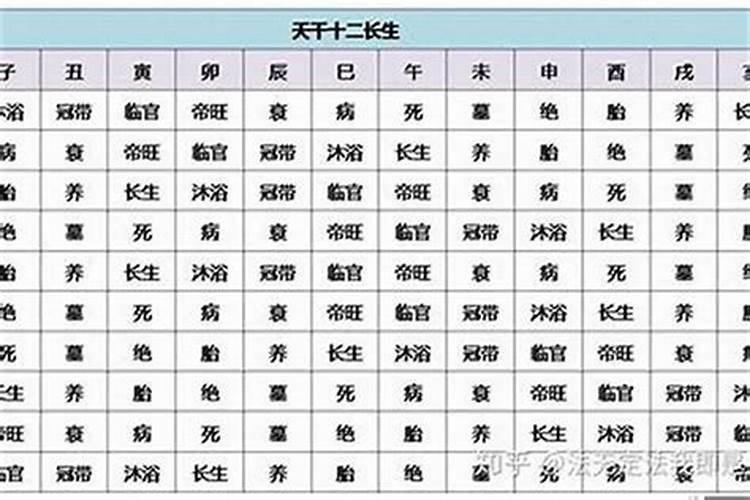 属相的每个月的月份是属啥