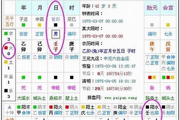 如何用生辰八字看出命里缺什么