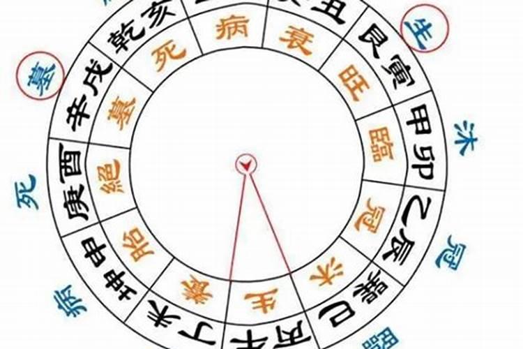 八字死运的看法和解法