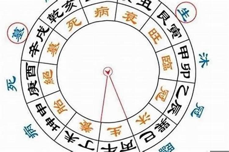 八字死运是什么意思