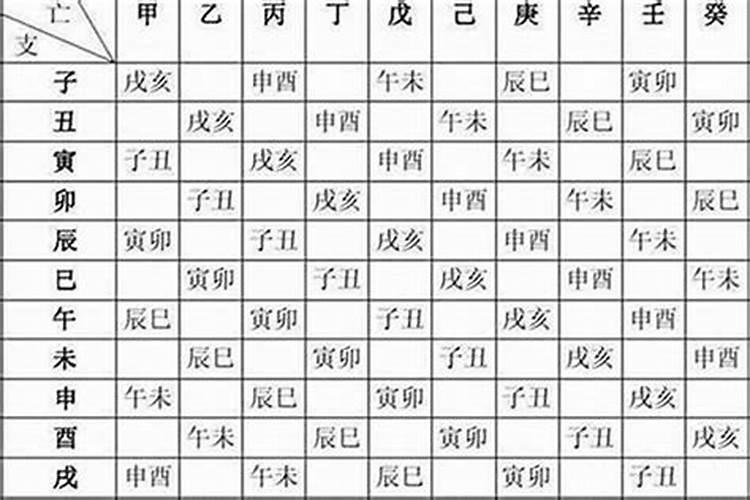 周易看八字准吗可信吗