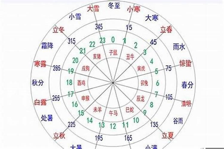 怎么确定一个人的生辰八字呢