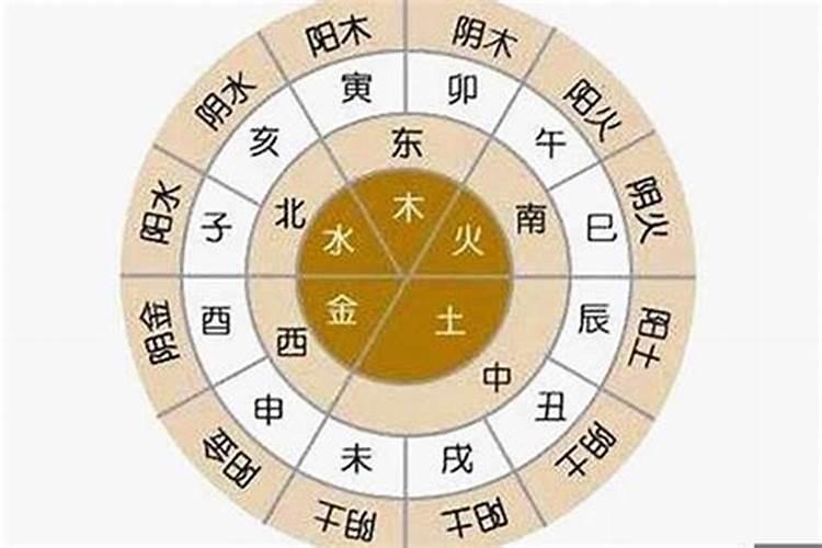 合婚天干合和地支合