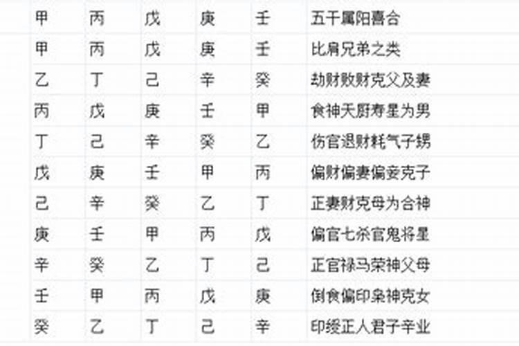 命理八字入门基础知识