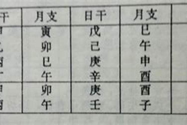 八字建禄格喜忌