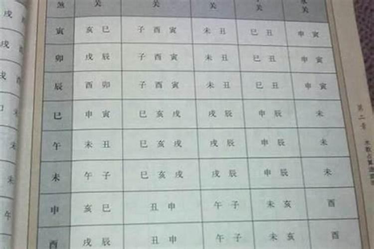 八字中的胎元