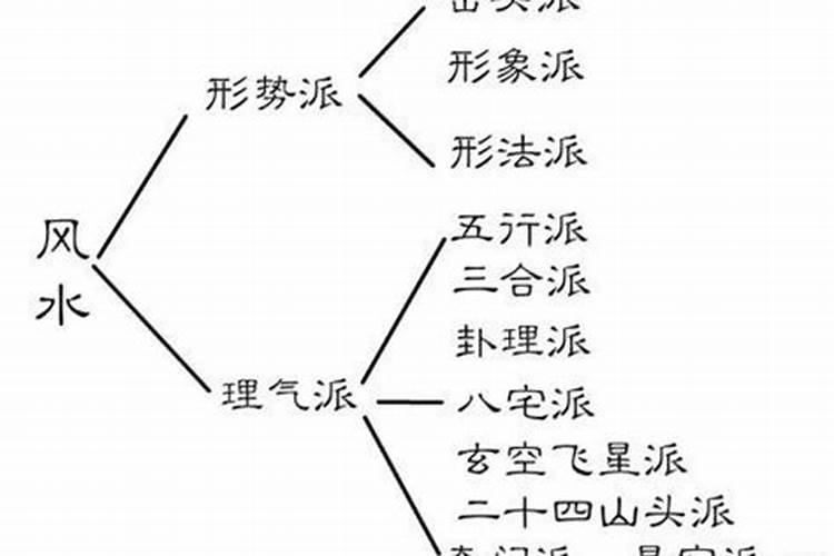 风水中什么水法最灵验