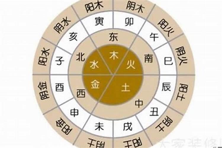 曾字五行属什么