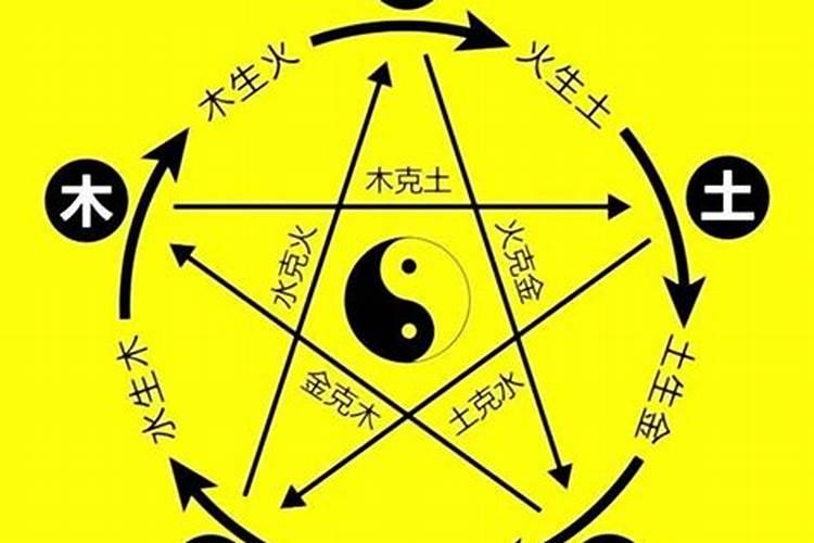 五行命格生辰八字解析