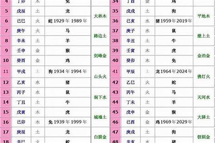 梦见电闪雷鸣大雨倾盆是什么意思