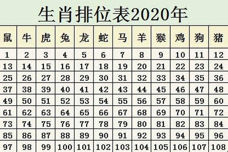 2021年31岁的人是属什么的