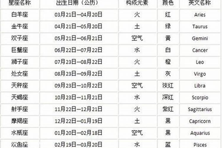 12月初9是什么星座