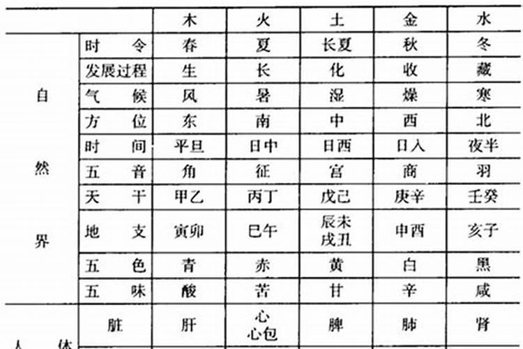 怎样知道自己的五行属性