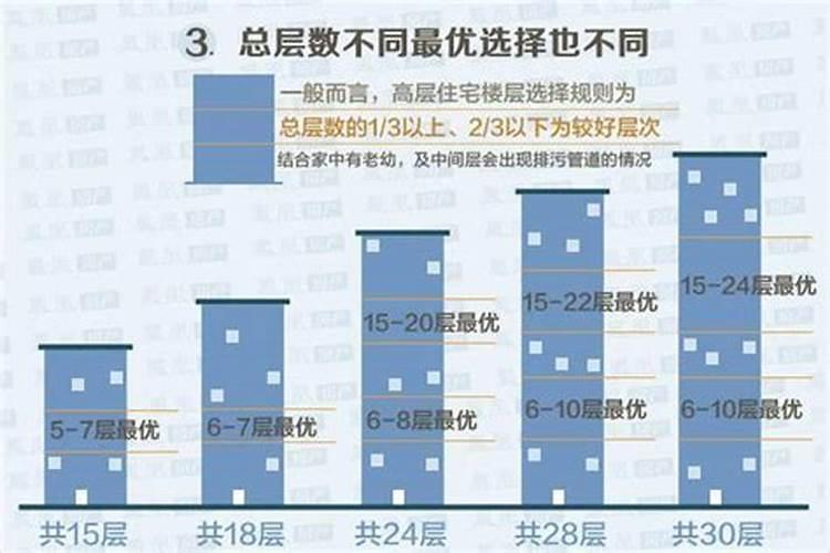 属马的适合住几楼层数