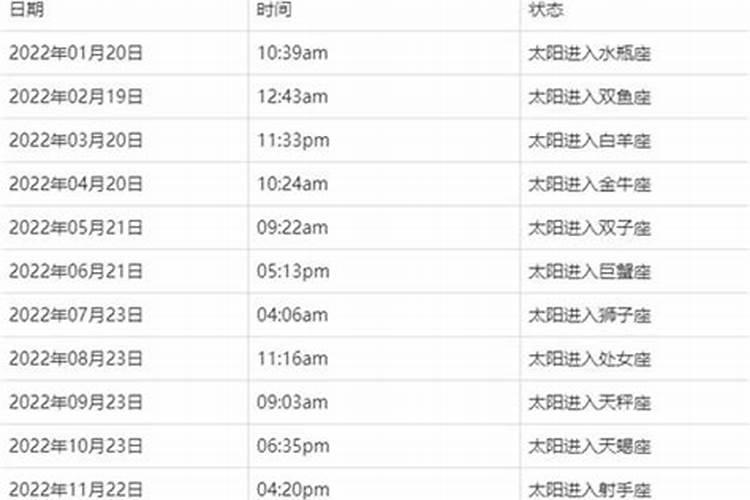 3月初八是什么星座