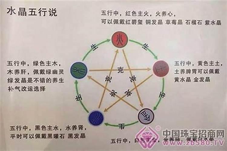 五行缺火水命要取什么名字