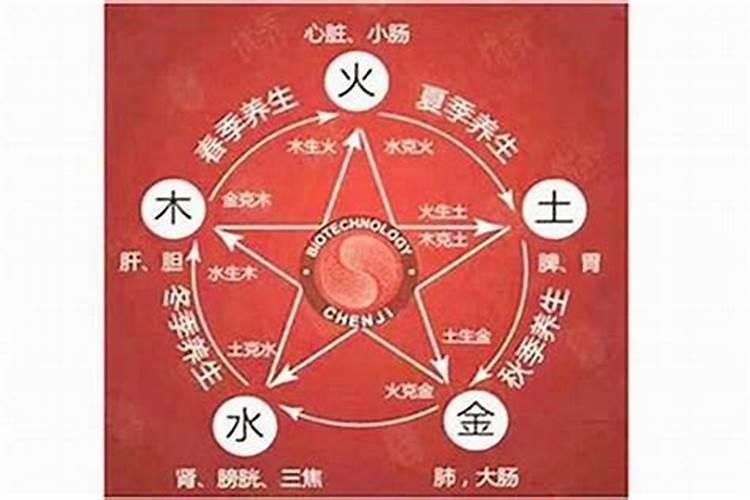 五行缺火和水的名字