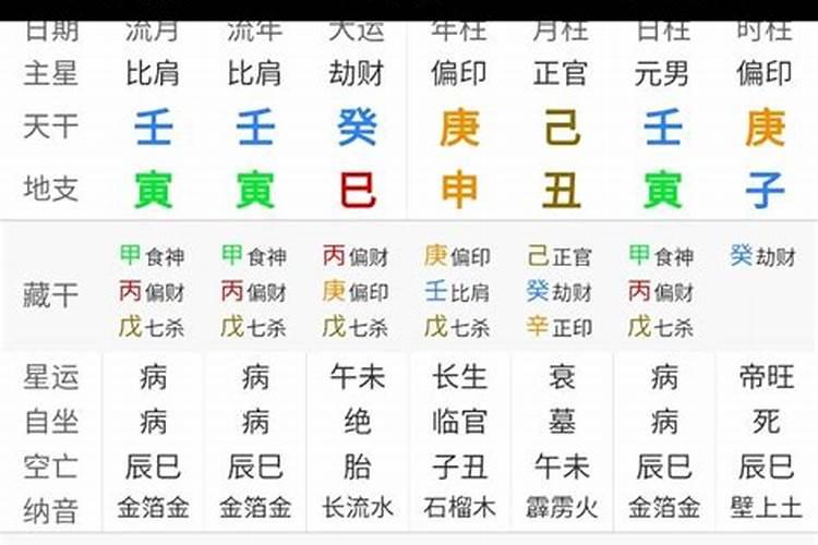 八字算命流年运程详批2020