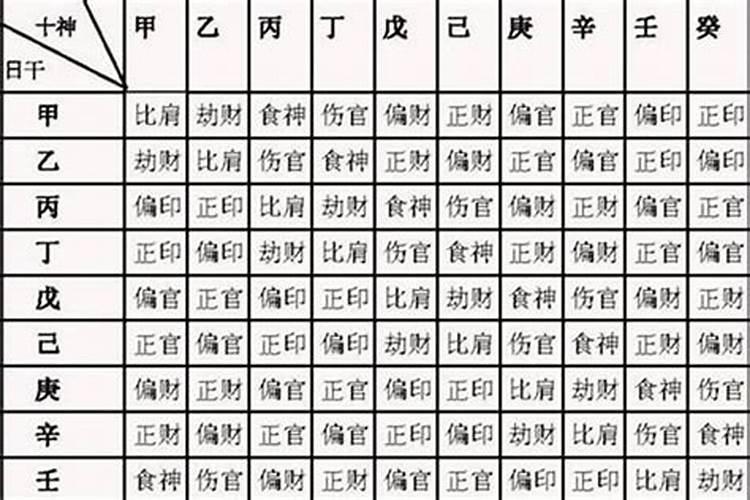 怎么看八字的印