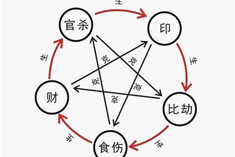 怎么知道八字里有没有印星