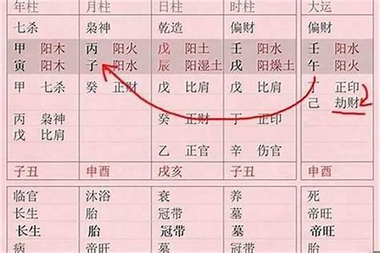 什么叫八字很硬