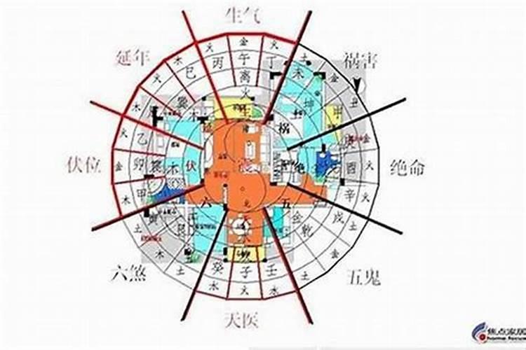 生肖与楼层风水不好有什么办法解决