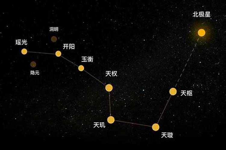 北斗七星对应的生肖是哪个