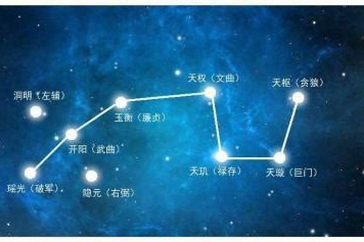 北斗七星对应什么生肖