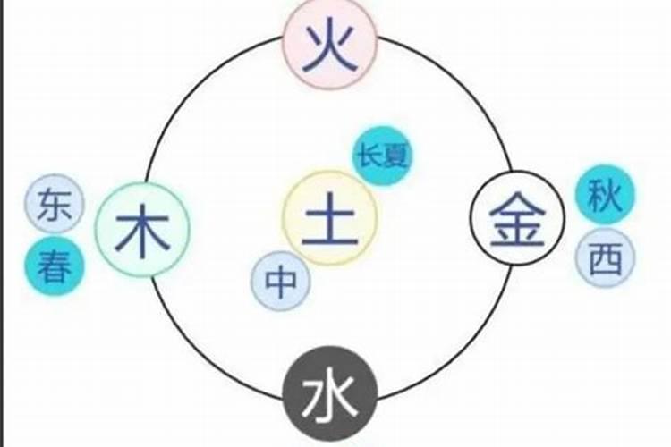 涓字五行属什么