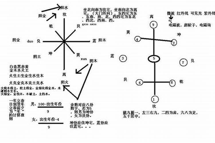 家居软装风水布局