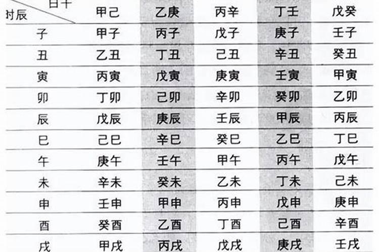 八字如何推算日干支