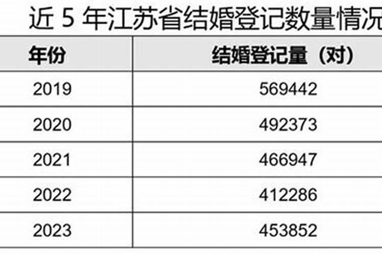 生肖最佳结婚年份