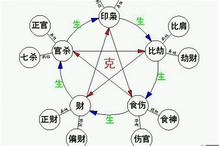 自学八字的步骤是什么